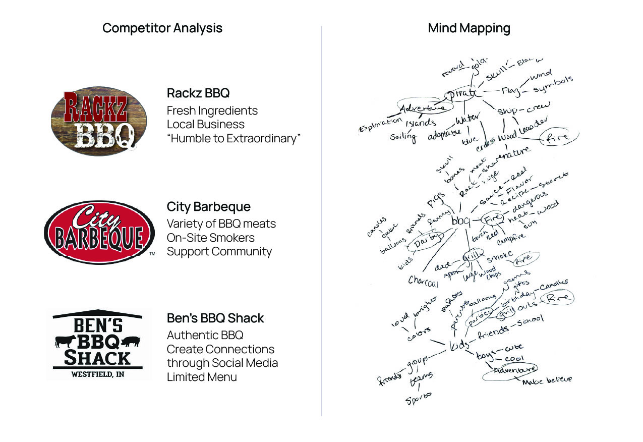Research and competitive analysis