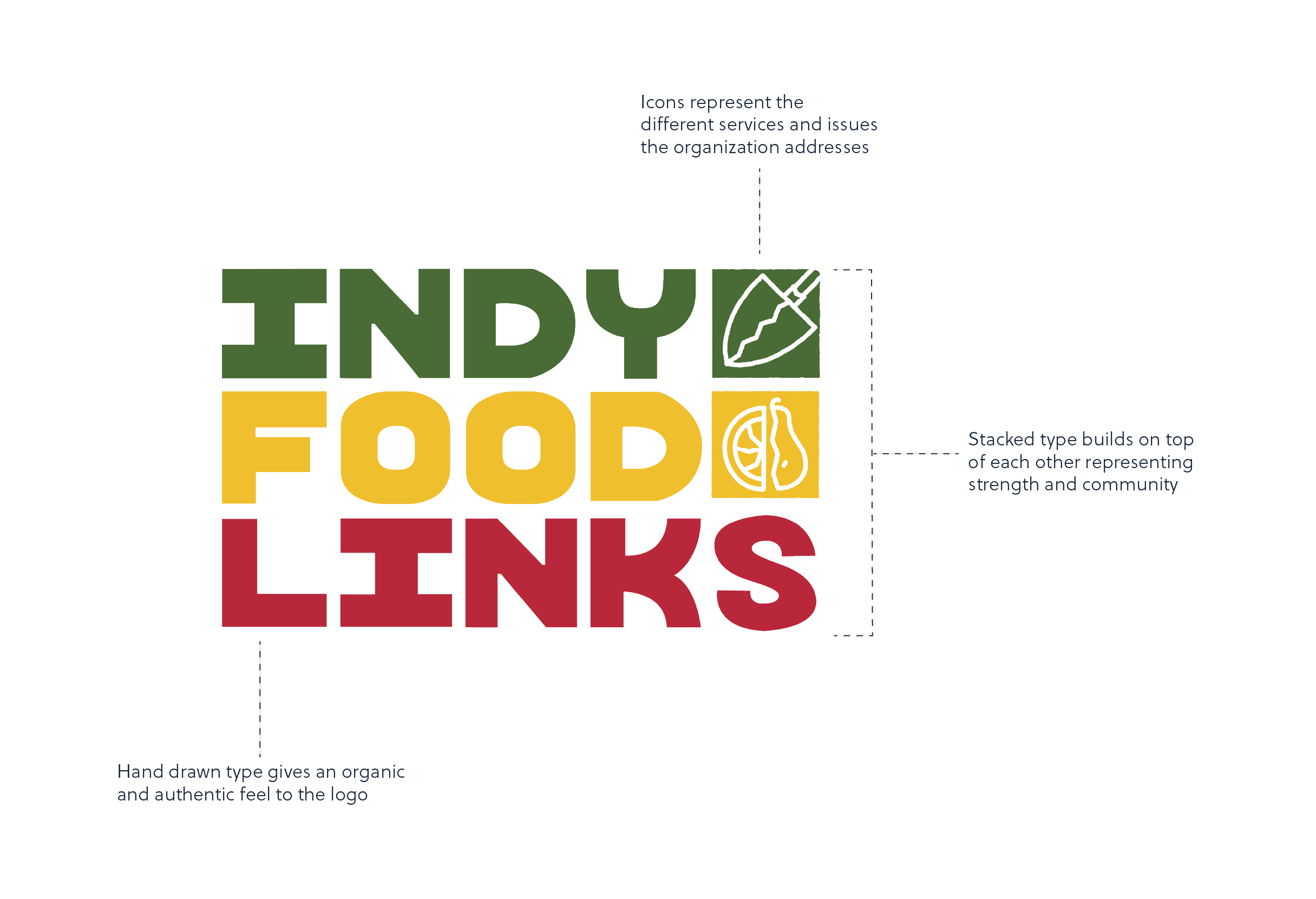 Indy Food Links Primary Logo