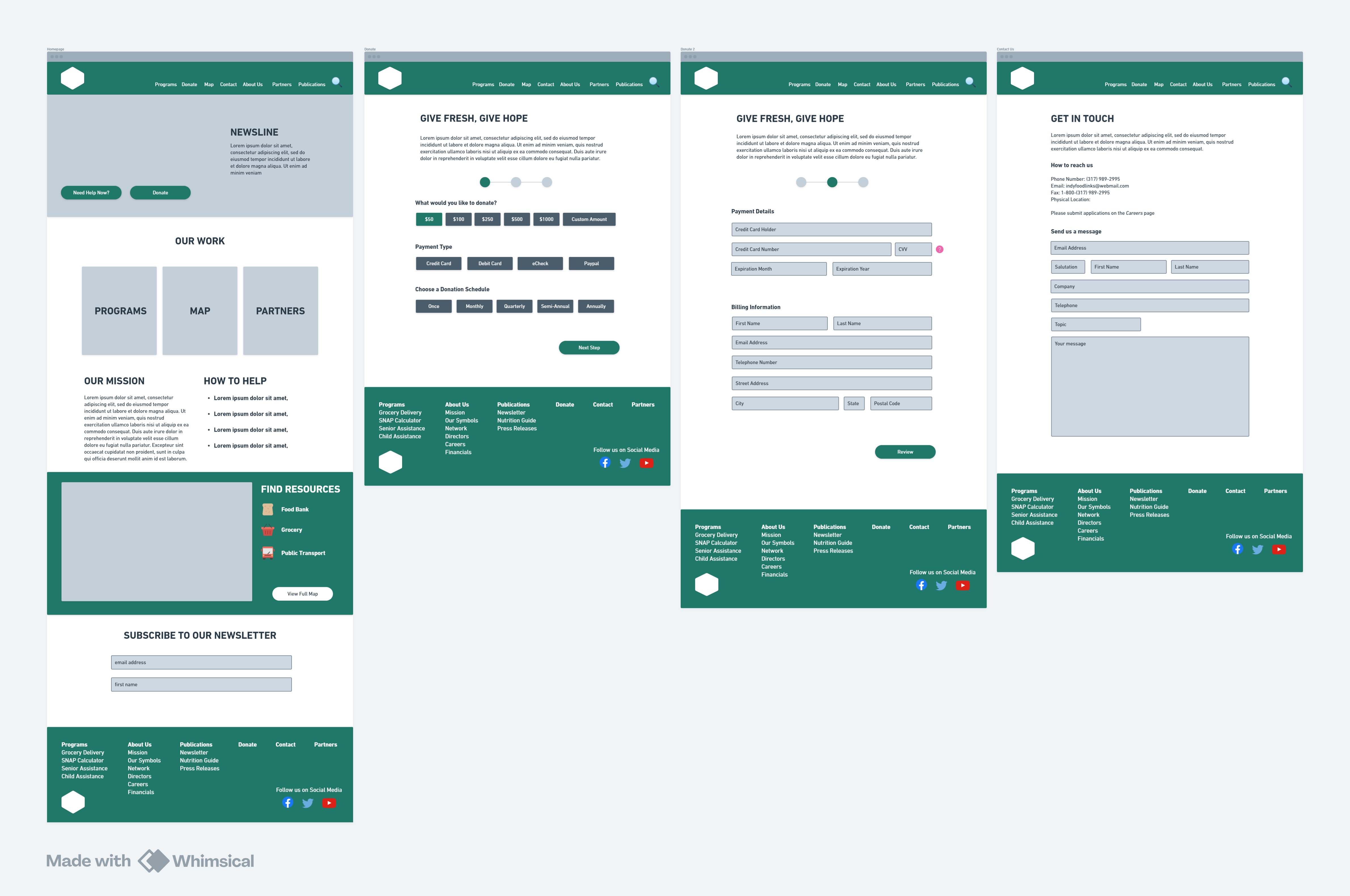 Indy Food Links wireframes showing homepage, map, donation flow, and contact pages